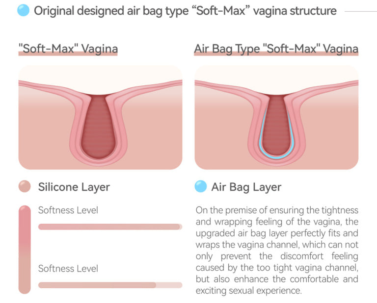 Sino Doll Pro Soft Max 167 cm G Platinum Silicone - Linqiu (R+S Effect)